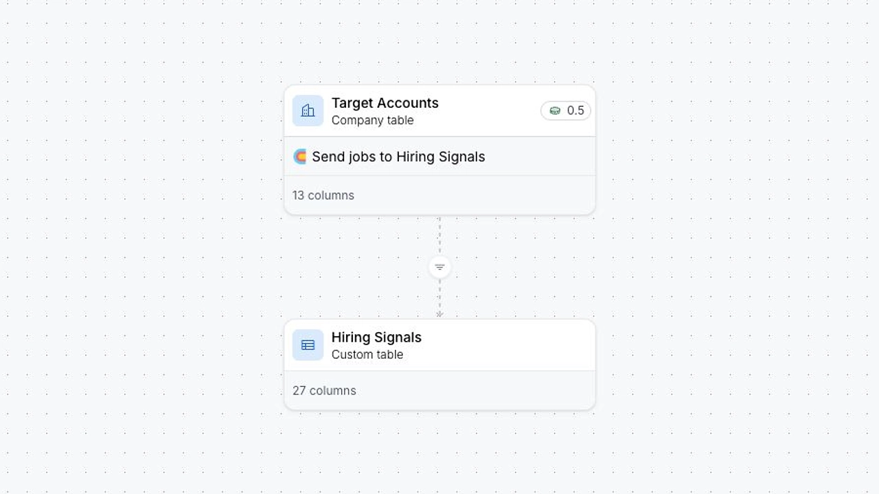 Clay workflow connecting the Target Accounts table to the Hiring Signals table